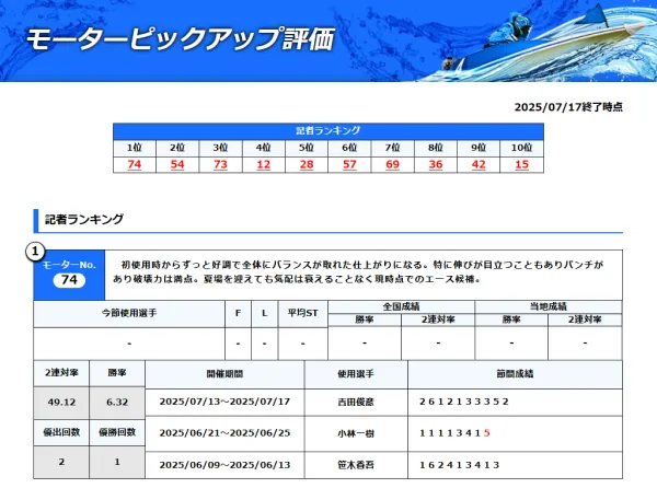 オーシャンカップのモーターピックアップ評価