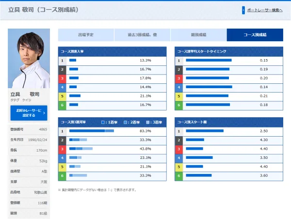 立具敬司