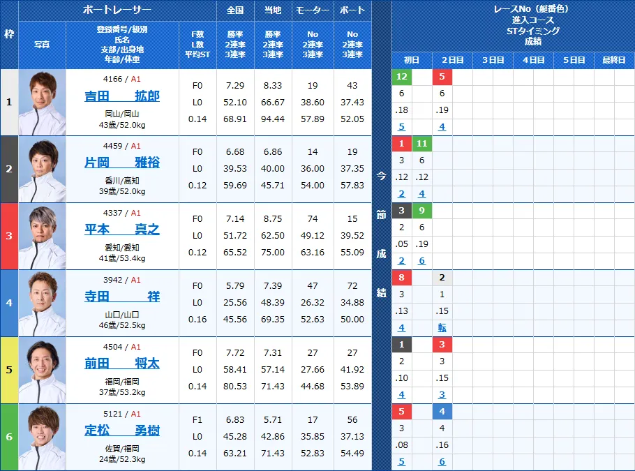徳山10Rの出走表