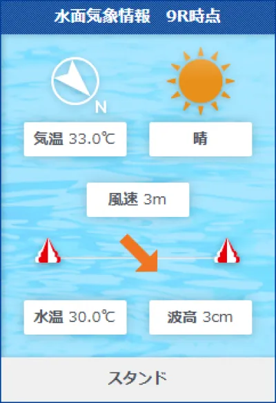 徳山10Rの水面状況