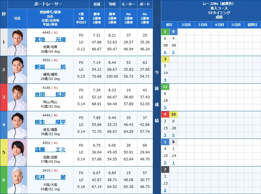 徳山5Rの出走表