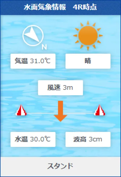 徳山5Rの水面状況
