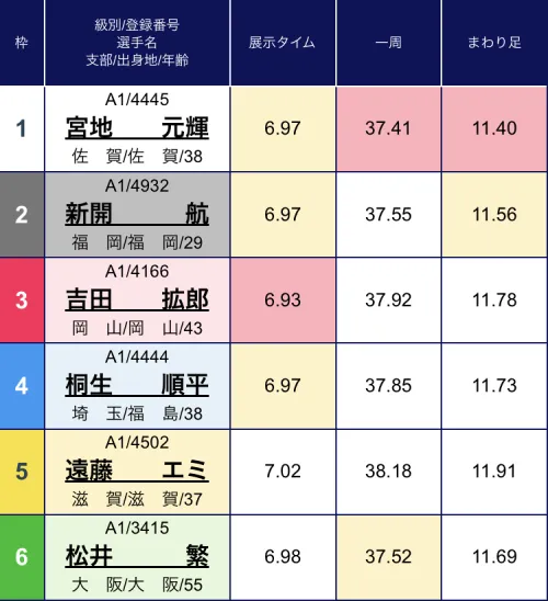 徳山5Rの展示情報