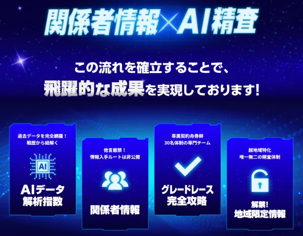 ボートラボの予想の根拠