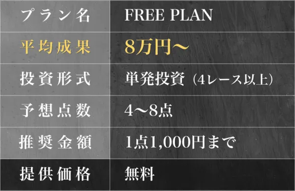 競艇カリプソの無料予想の説明