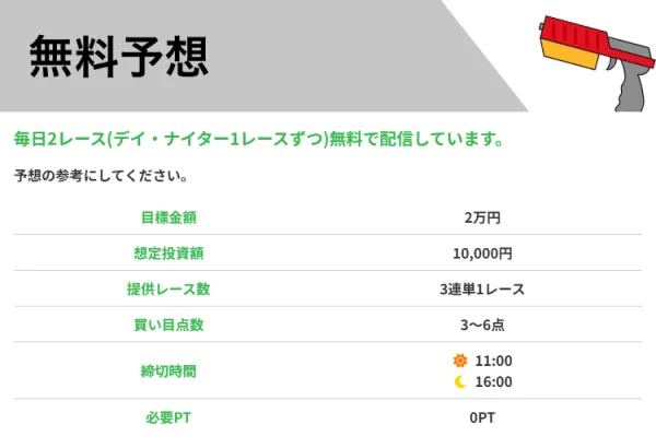 競艇ヒーローの無料予想