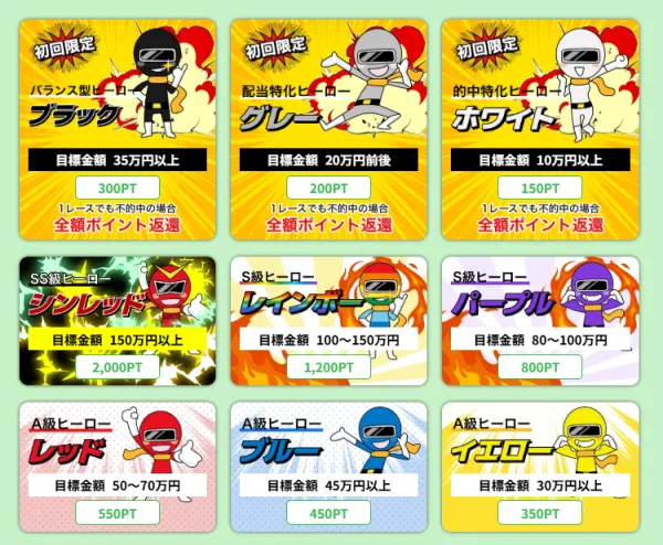 競艇ヒーローの有料予想