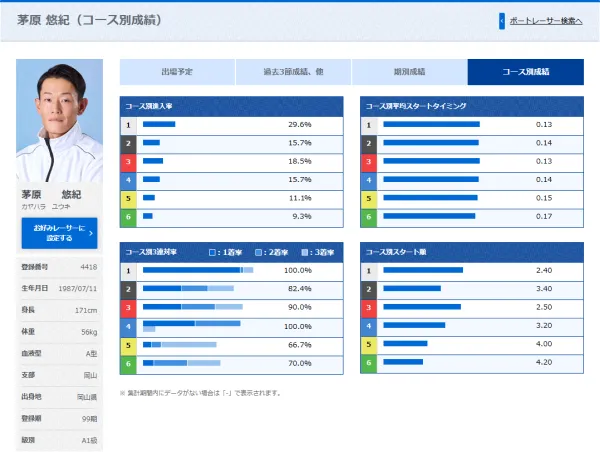 茅原悠紀