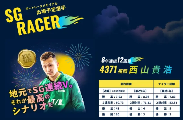 ボートレースメモリアルの2025年の出場選手