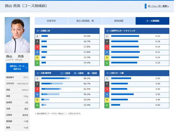 西山貴浩