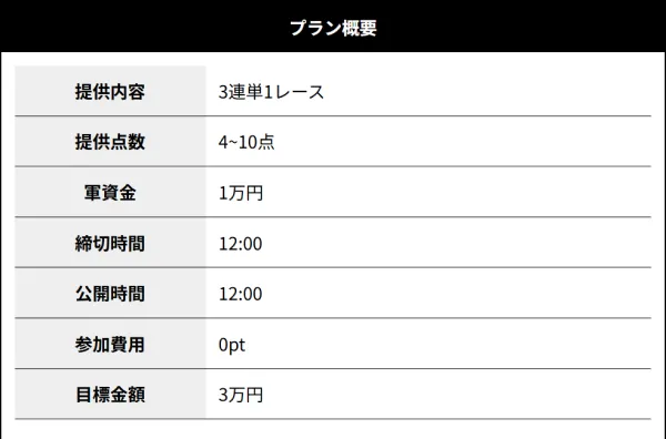 競艇パスゲートの無料予想の詳細
