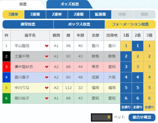 競艇の三連単8点買い