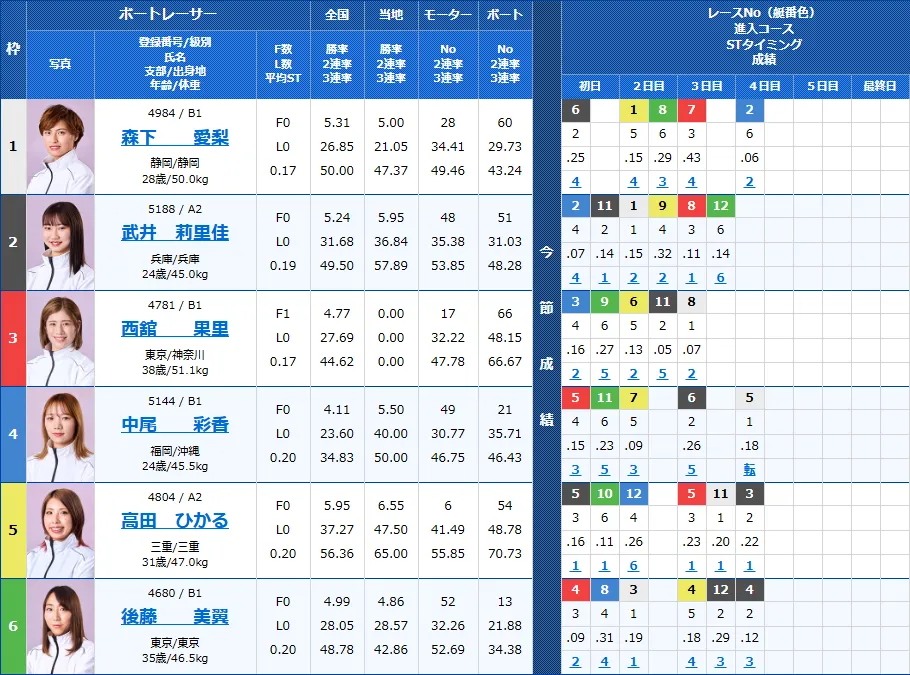 常滑9Rの出走表