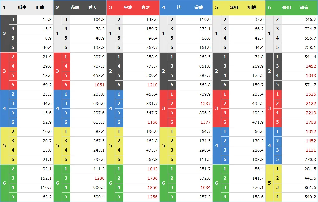 若松11Rのオッズ