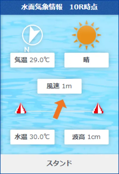 若松11Rの水面状況