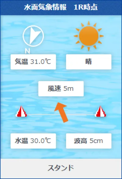 若松2Rの水面状況