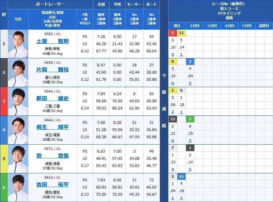 若松9Rの出走表