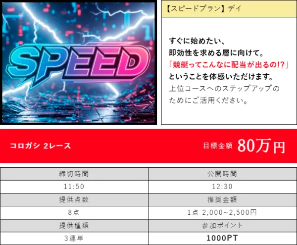 学舟のスピード