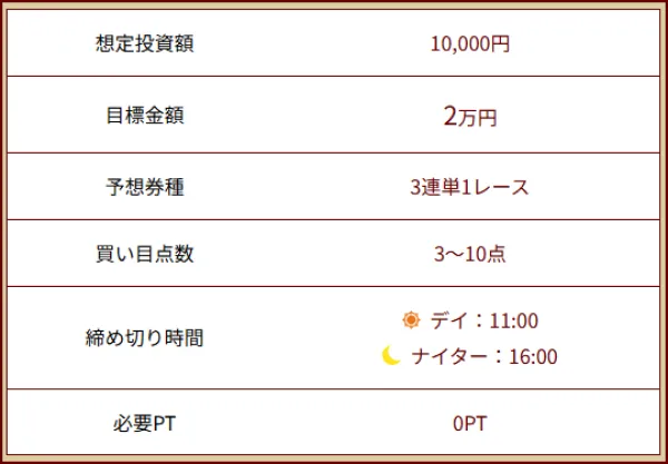 一騎当船の無料予想の詳細