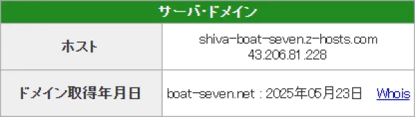 競艇セブンのドメイン取得日