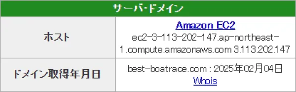 ボートレースパレードのドメイン取得日