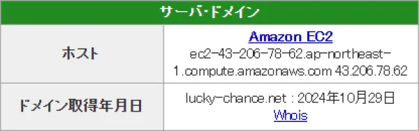 幸せボートレースのドメイン取得日