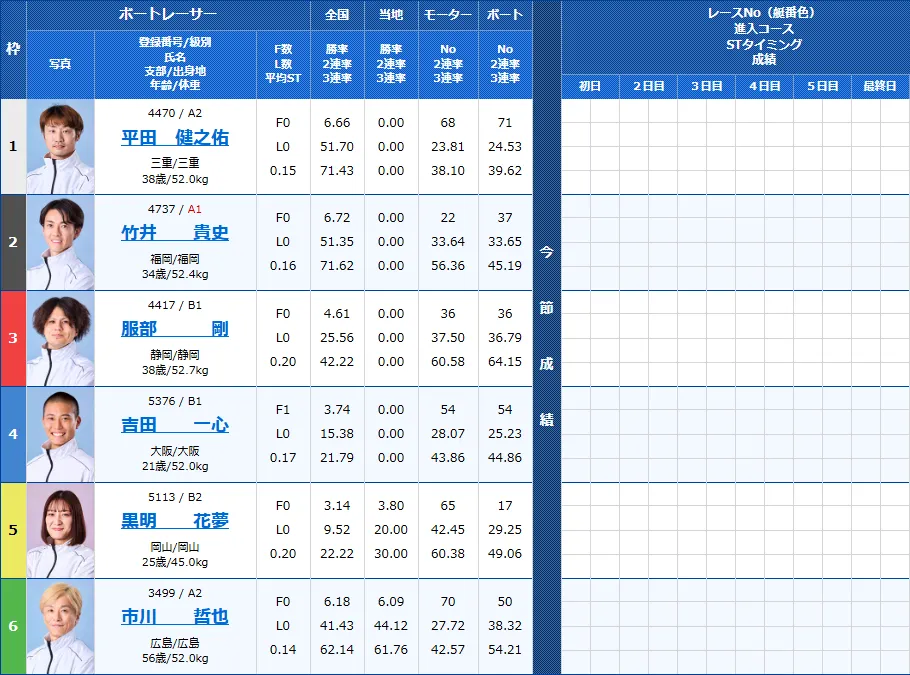 下関5Rの出走表