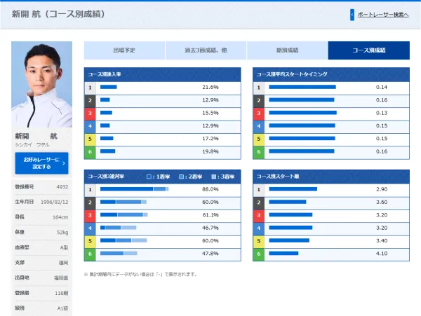 新開航