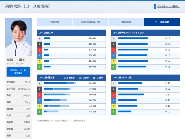 高橋竜矢