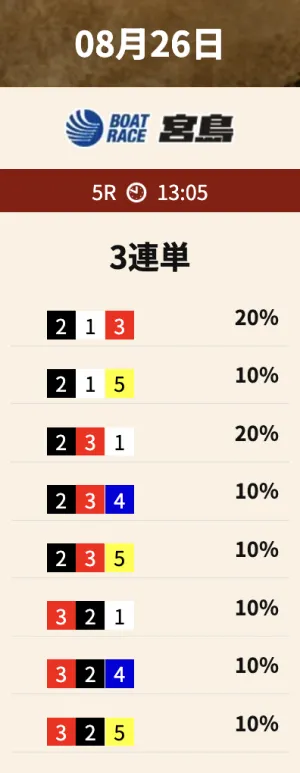 競艇トレジャーハンターの8月26日の無料予想