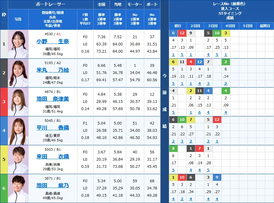 若松8Rの出走表