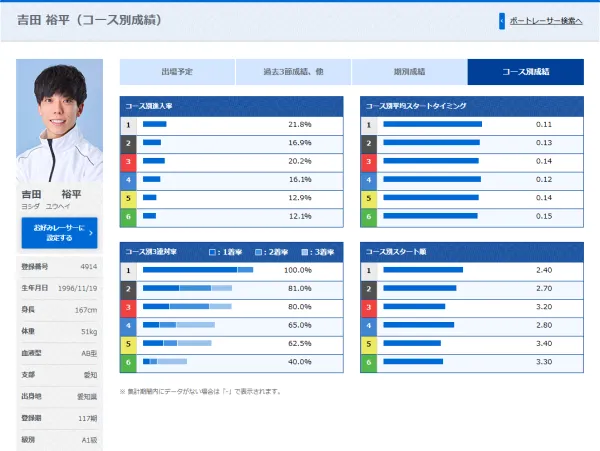 吉田裕平