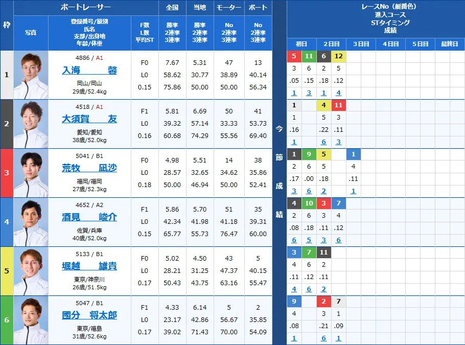 唐津5Rの出走表