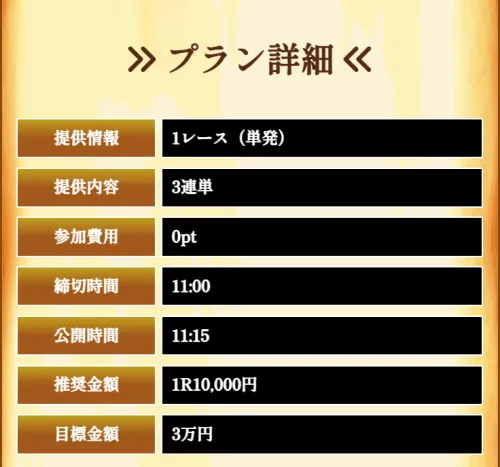 キングダムボートの無料予想の詳細