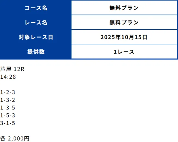 競艇エスジーの10月15日の無料予想