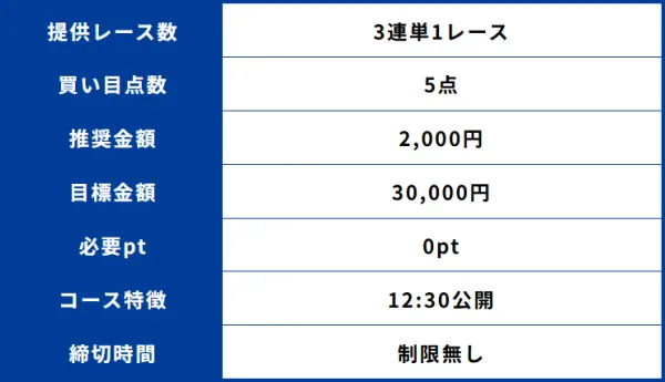競艇エスジーの無料予想の詳細