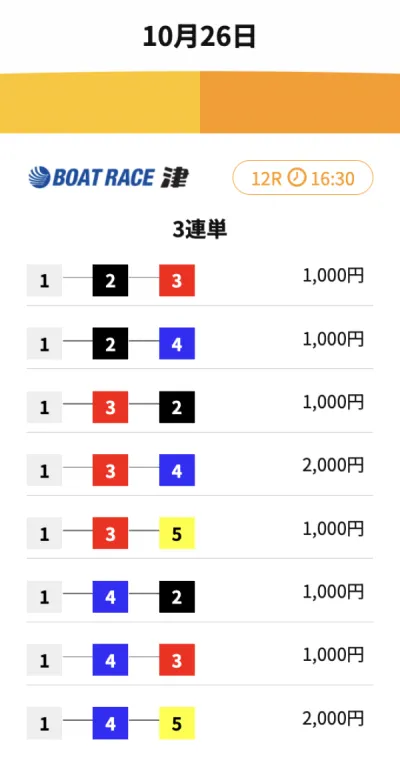 競艇タッグの10月26日の無料予想