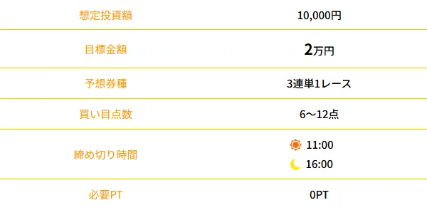 競艇タッグの無料予想の概要