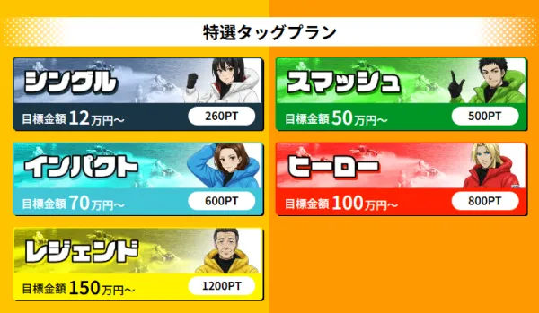 競艇タッグの有料予想