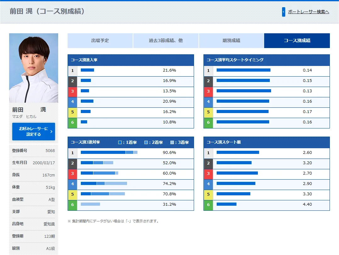 前田滉