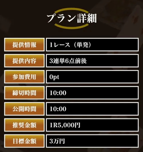 マジック競艇の無料予想の詳細