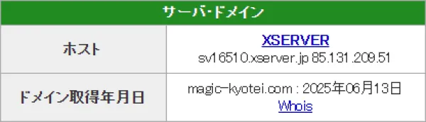 マジック競艇のドメイン取得日