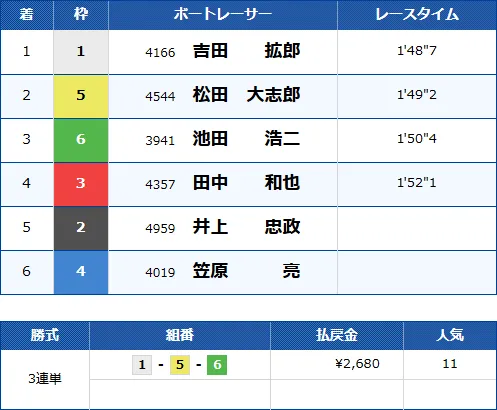 津5Rのレース結果