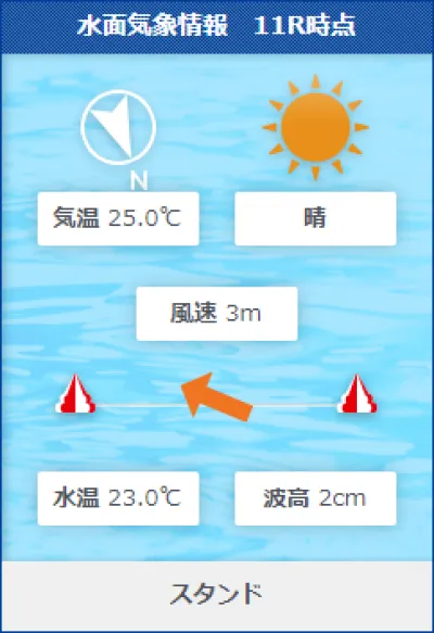 津競艇場の水面状況