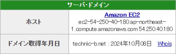競艇アタルカのドメイン取得日