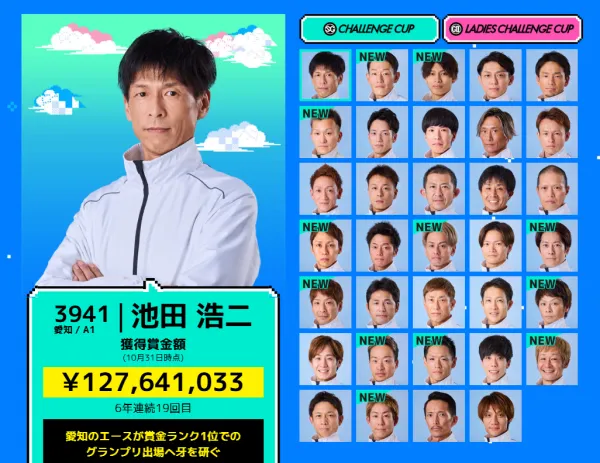 競艇のチャレンジカップの2025年の出場選手