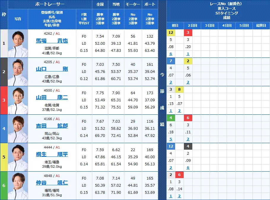 福岡10Rの出走表