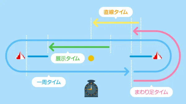 福岡競艇場のオリジナル展示データ