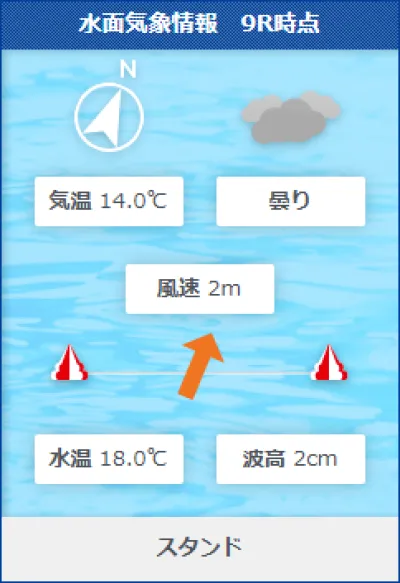 福岡10Rの水面状況