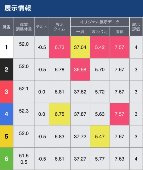 福岡10Rの直前情報